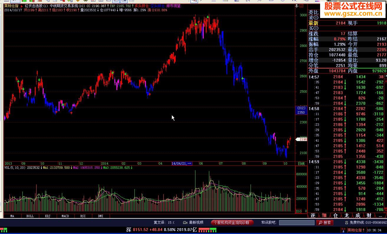 中线期货交易系统(交易师期货交易系统)