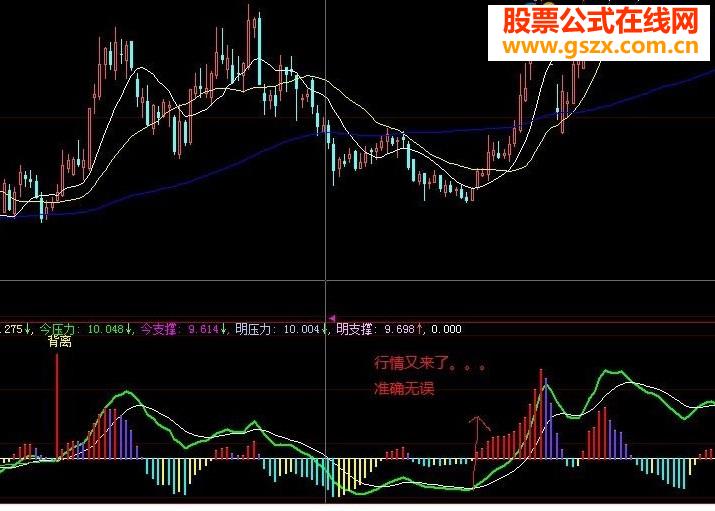 多了今明日压力支撑变色MA！