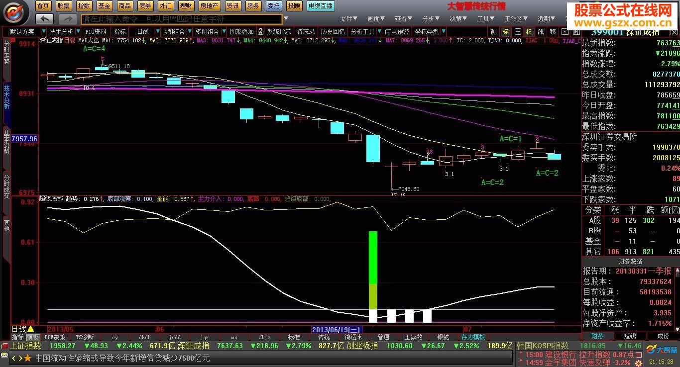 超级底部（推荐老公式金品圣指完整版）