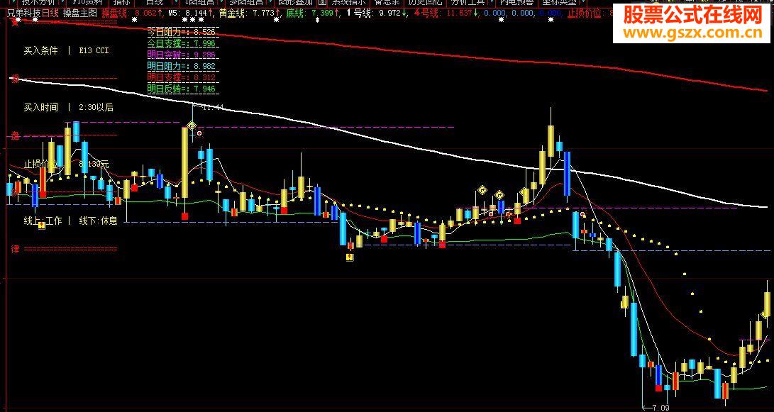 大智慧操盘公式主图指标