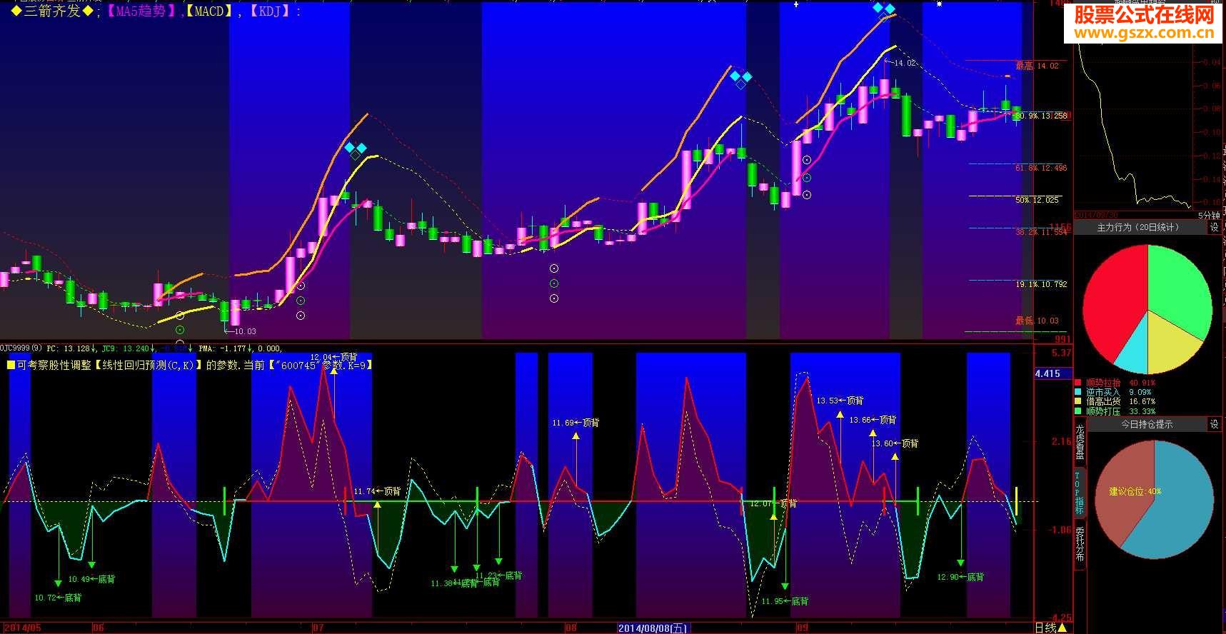 用背离看波段买卖（幅图.源码.有未来函数做参照）