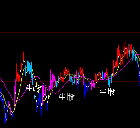 大智慧冲天炮主图指标公式