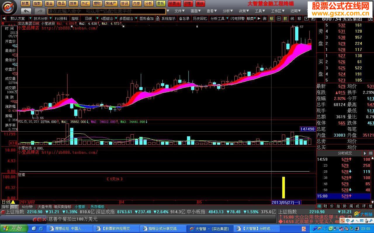 狂猎的指标源码（能真正抓住好机会）