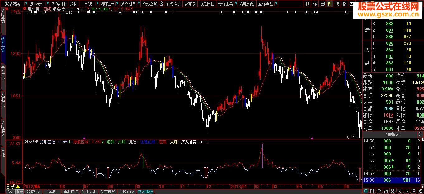 大智慧多空操作指标公式