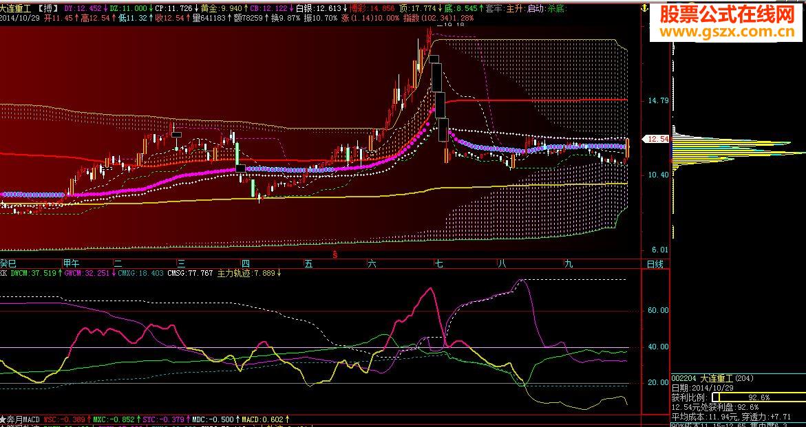高低筹码集中度，副图源码，贴图说明