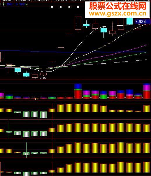 基于股市风云理念的实战选股公式