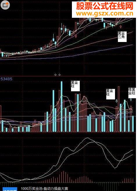 大智慧黄金三角选股指标公式