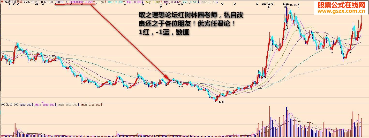 大智慧短线一线天源码附图