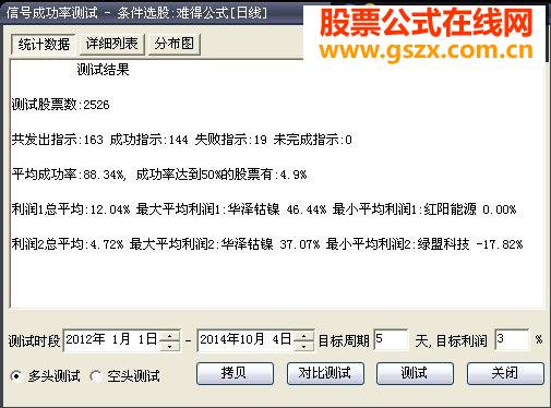 最具实盘操作的高成功率选股公式