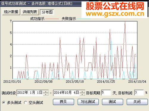 最具实盘操作的高成功率选股公式