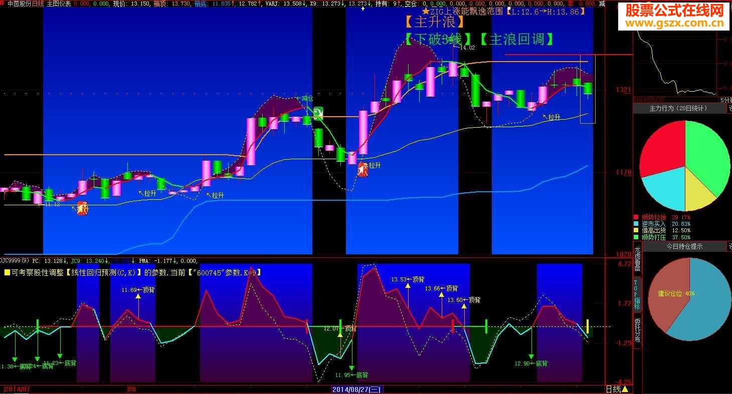 由通达信转来的仪表主图（主图.源码.有未来函数对照可用.可不用）