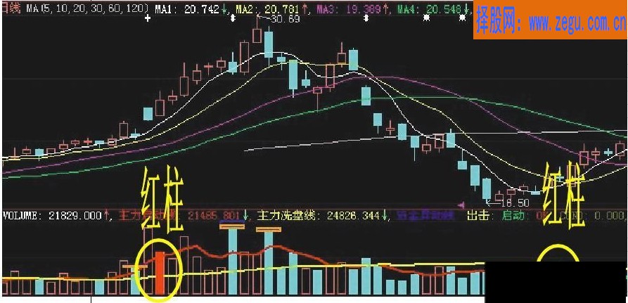 成较量红柱选股准副图源码