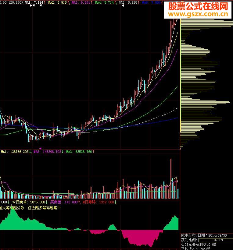 与大家分享一位前辈