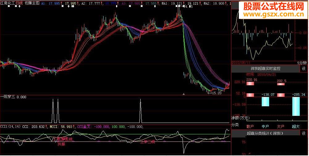 大智慧包赚主图指标源码