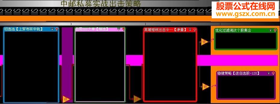 中邮私募敢死队股票池