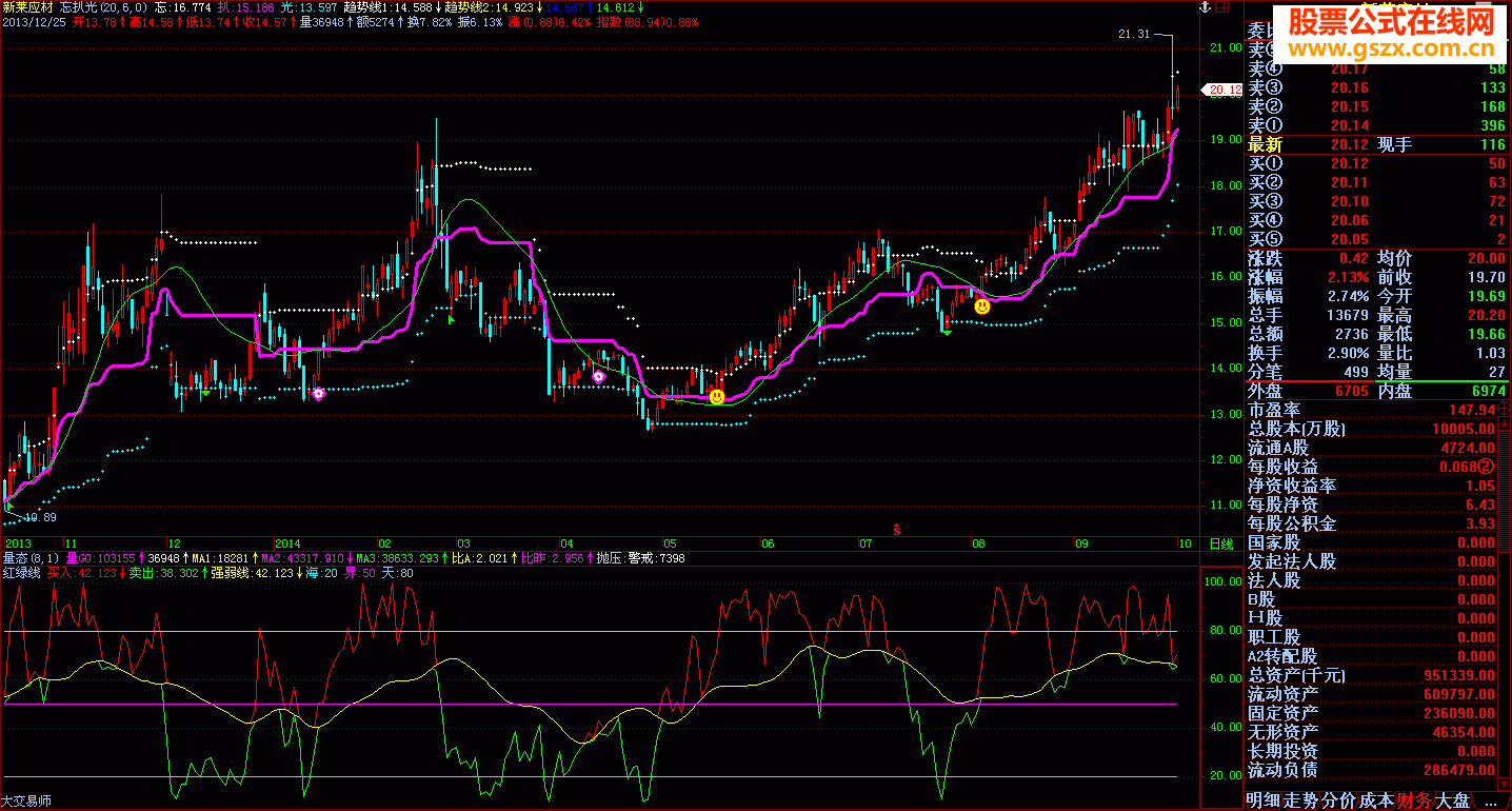 我忘记扒光的一个公式，有码哦！
