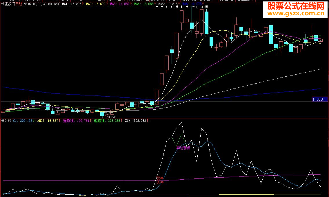 大智慧资金线（公式加密不限时 ）