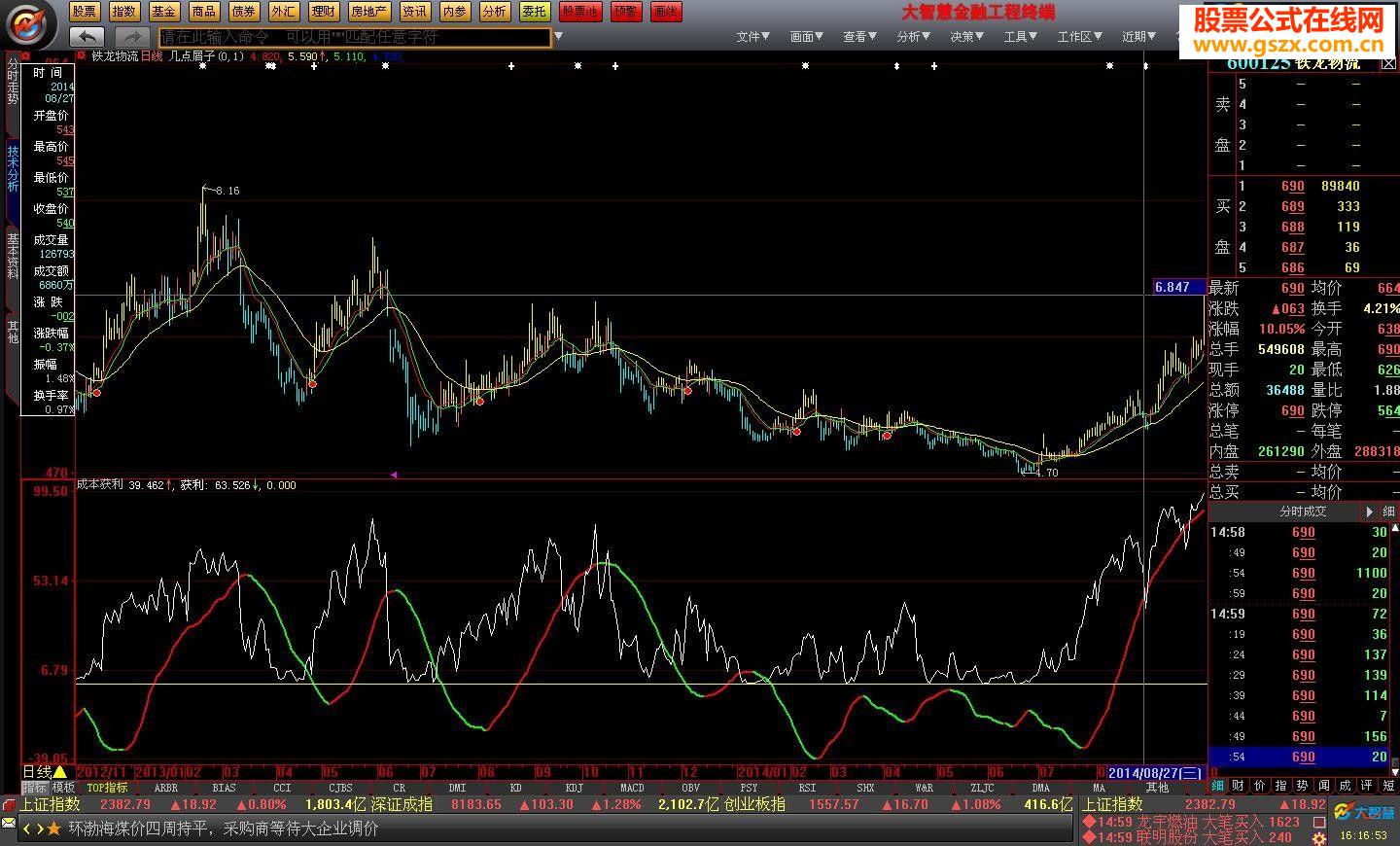 重发成本获利！