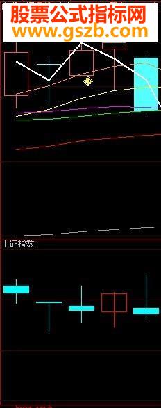 副图K线（上证指数，深证指数）