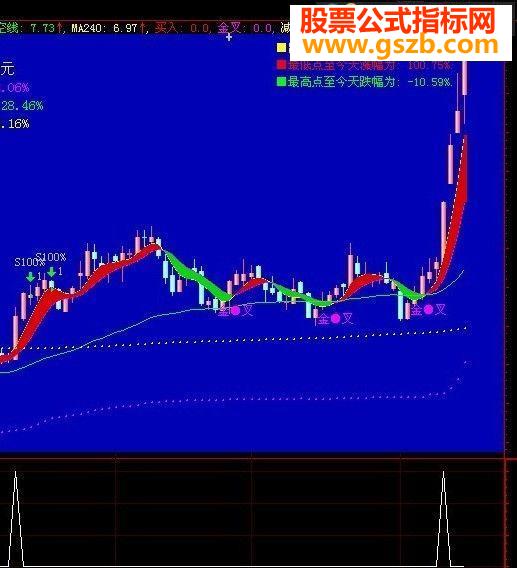 大智慧 太冷清发一追涨公式源码