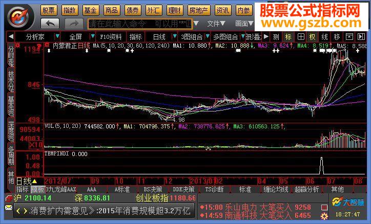 结合股价成交量的抄底公式——地狱寻牛