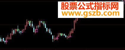 大智慧股东绝佳拐点(源码)