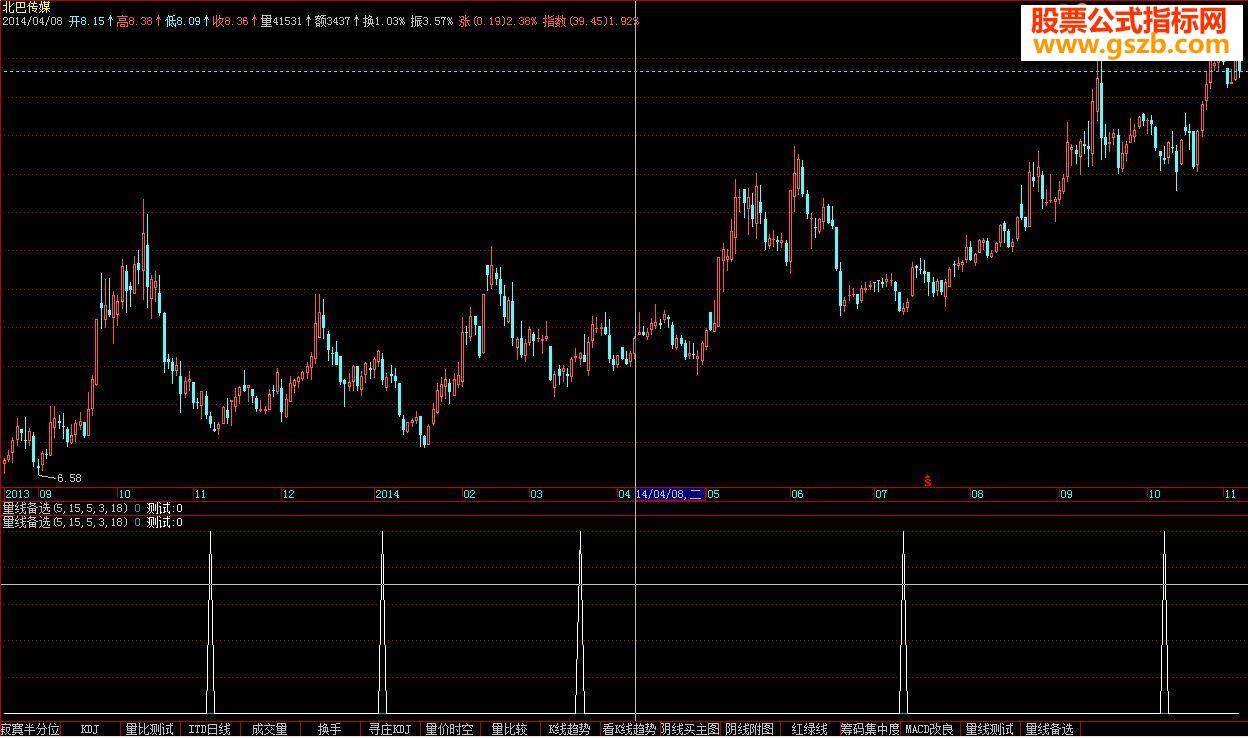 飞狐阶段性底部源码