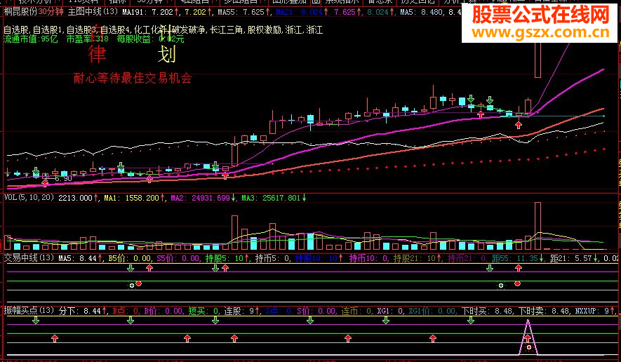 七年炒股总结的公式