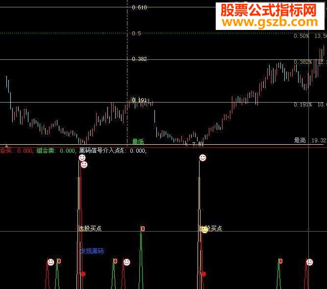 分享选股买点 黑码信号介入点