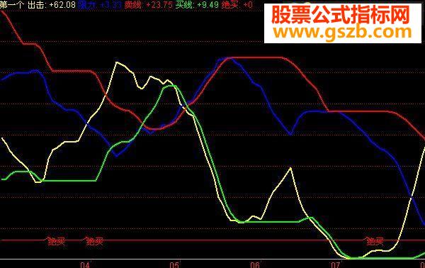 大智慧 自用趋势公式 源码