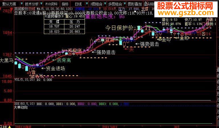 绝对厉害的指标功能太全了，我震惊了！