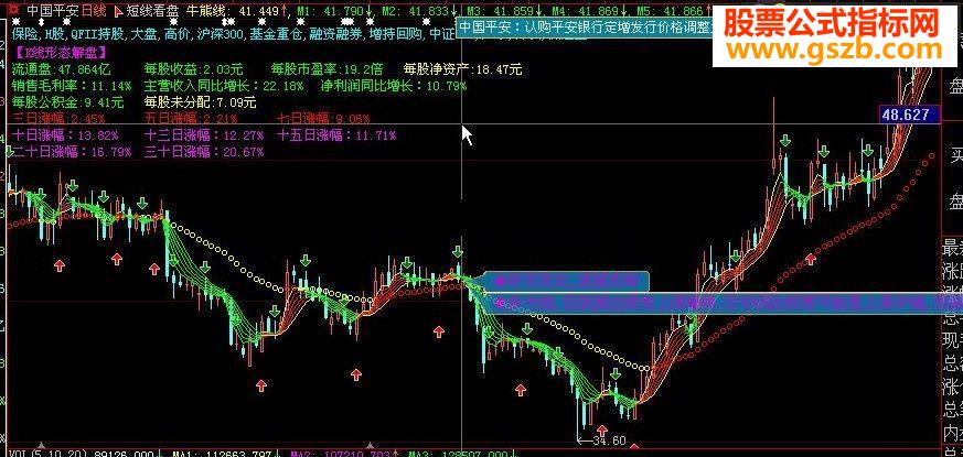 大智慧短线看盘源码主图