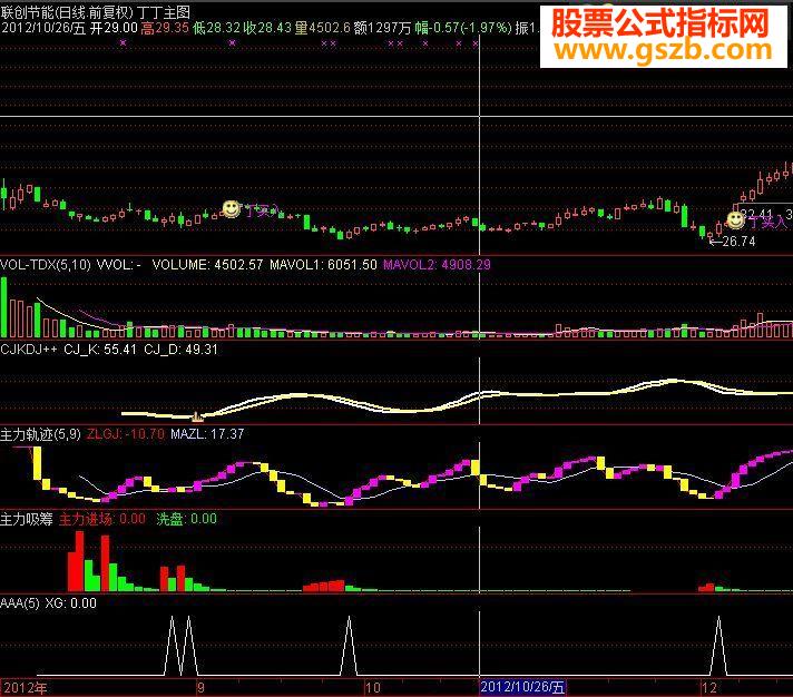 主力吸筹与主力轨迹共振选股源码图
