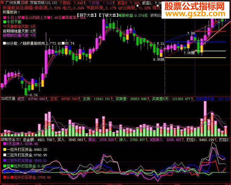 银河流星回来了送《战略资金》副图指标