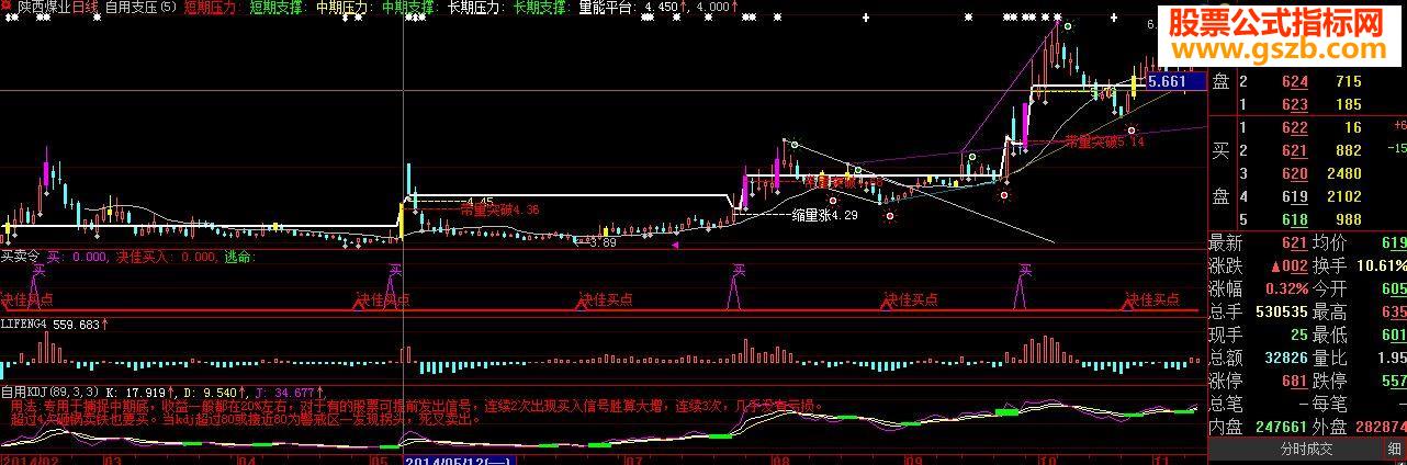 大智慧自用支压主图指标公式
