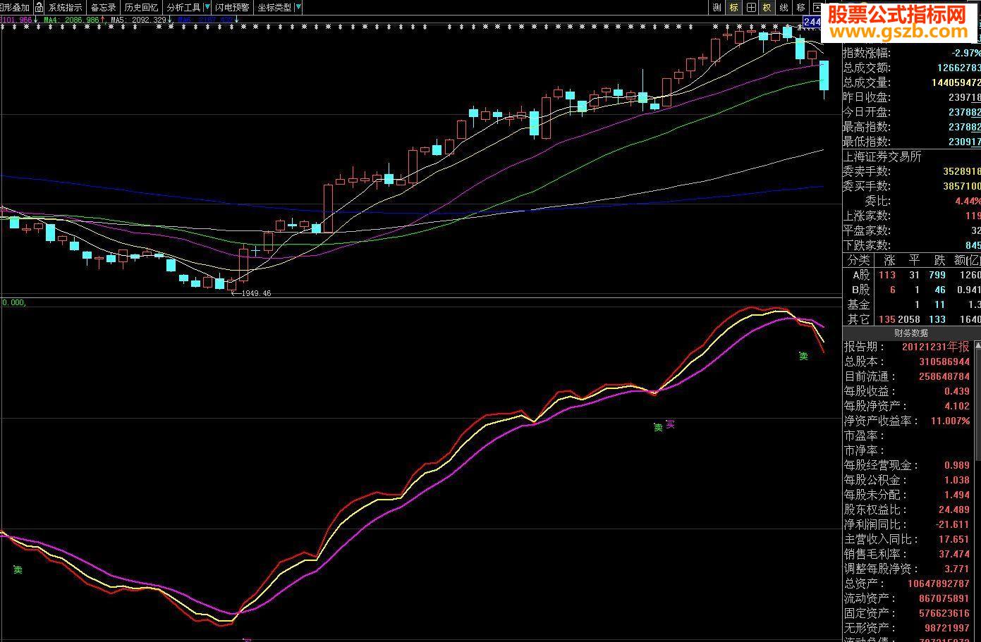 实战趋势源码、无未来、DZH2、通达信 大盘个股都适用）