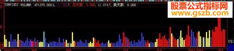【变色成交量 蓝色为做空带】副图