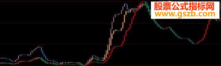 KDJ大趋势指标源码