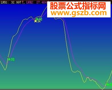 大智慧超级短线买卖源码附图