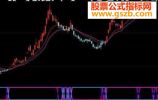 大智慧精品主图源码实用