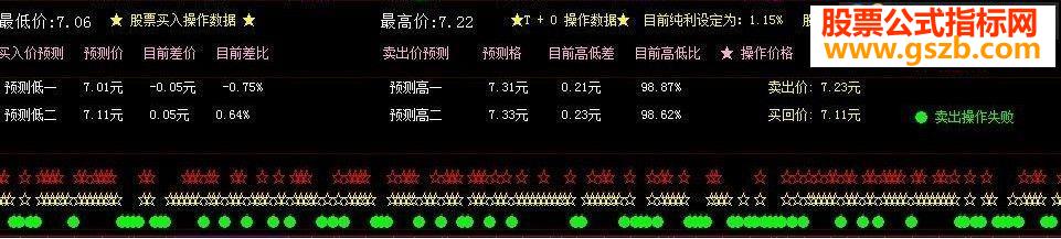 大智慧预测明日股价源码附图