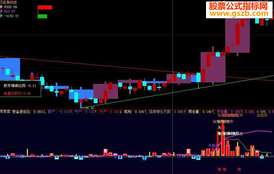 大智慧龙虎看盘之主力增仓源码附图