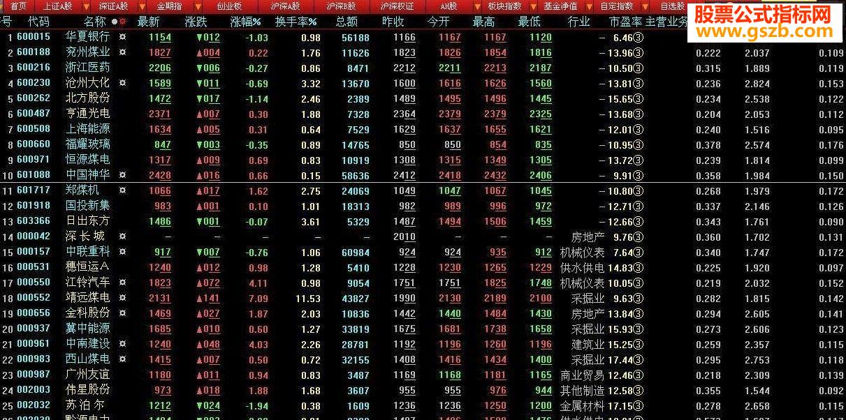 大智慧基本面选股源码附图