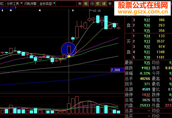 主升浪启动前兆-连阳双倍量（选股指标）