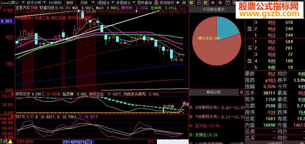 大智慧波段出击股票池