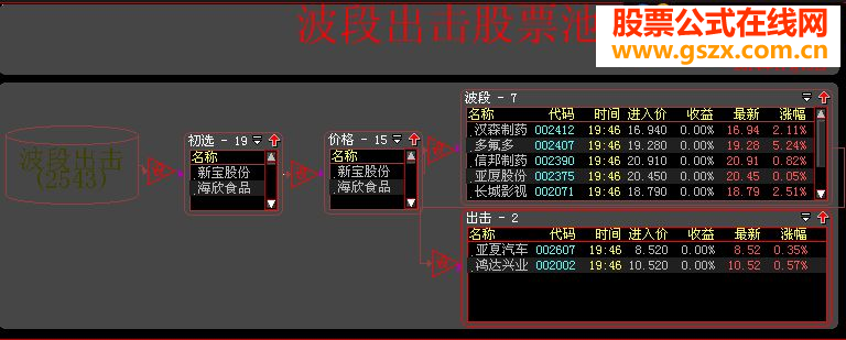 大智慧波段出击股票池