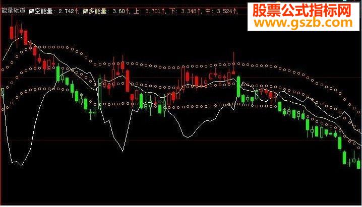 自用大智慧指标：能量轨道