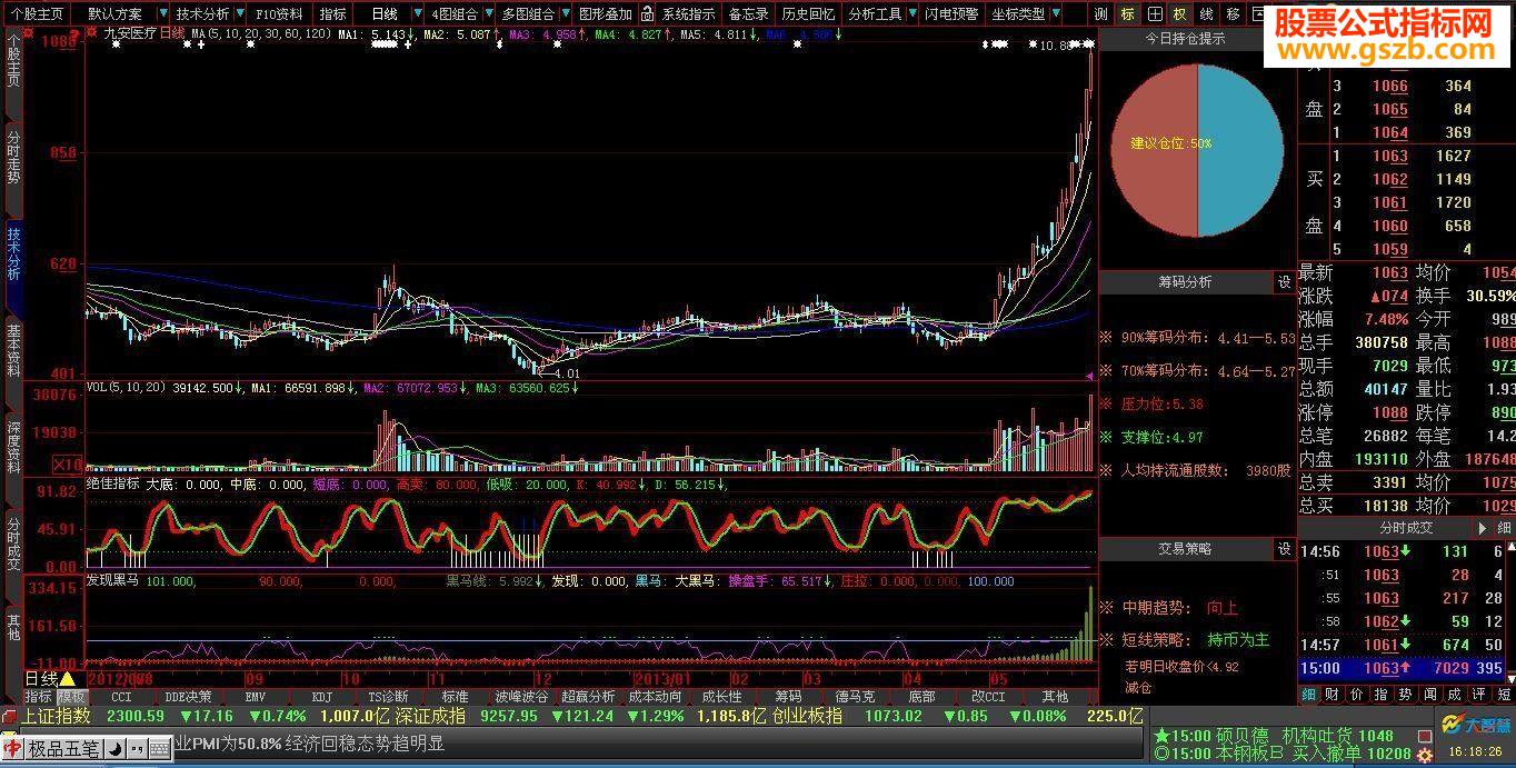 大智慧--黑马源码附图