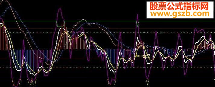 大智慧中短线抄底逃顶绝佳公式