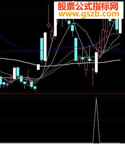 池底巨龙指标公式